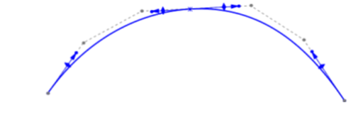Splines, Curvas y Tangencias