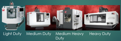 Haz Tu Trabajo más Fácil y Eficiente Utilizando la Librería de Materiales de CAMWorks