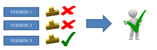 Como Trabajar con la Última Versión en SOLIDWORKS PDM