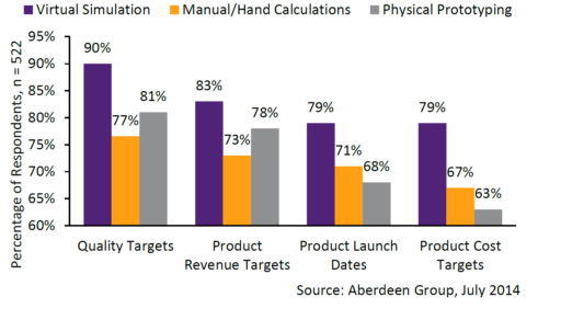 Ventajas de la Simulación Virtual Frente a los Cálculos Manuales y los Prototipos Físicos