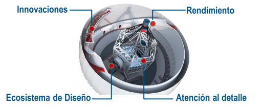 ¿Qué Hay de Nuevo en SOLIDWORKS 2019?