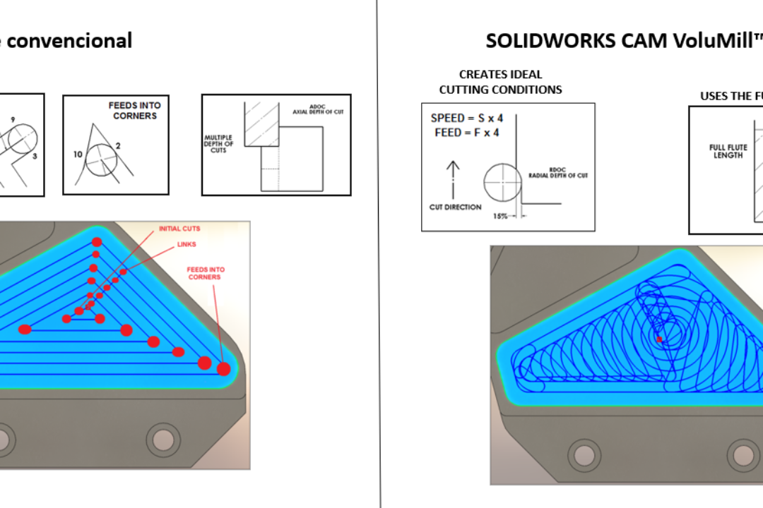 SOLIDWORKS CAM: VoluMill™