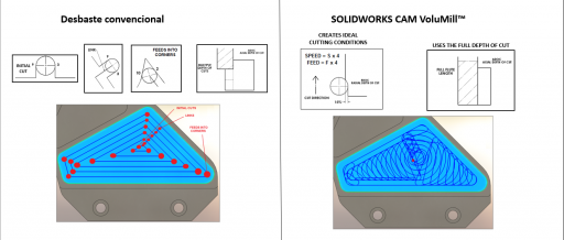 SOLIDWORKS CAM: VoluMill™