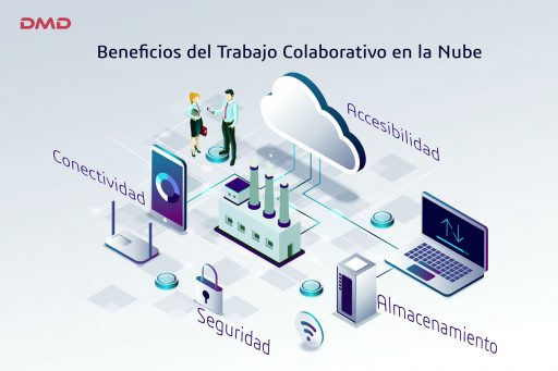 Transformación Digital