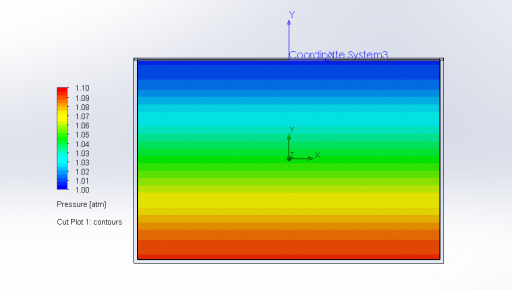 Presión Hidrostática