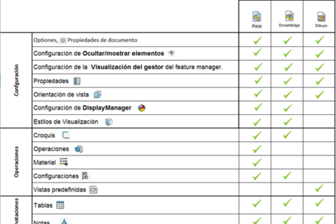 Plantillas en SOLIDWORKS