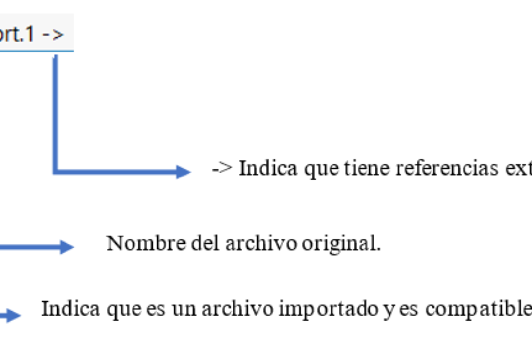¿Qué es el  3D Interconnect?