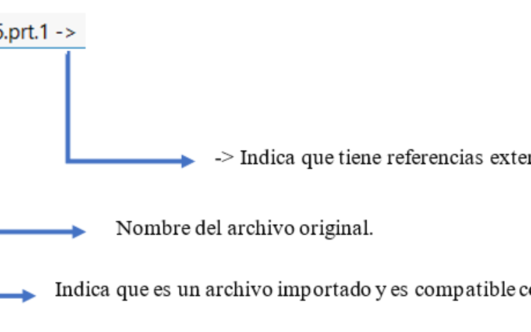 ¿Qué es el  3D Interconnect?