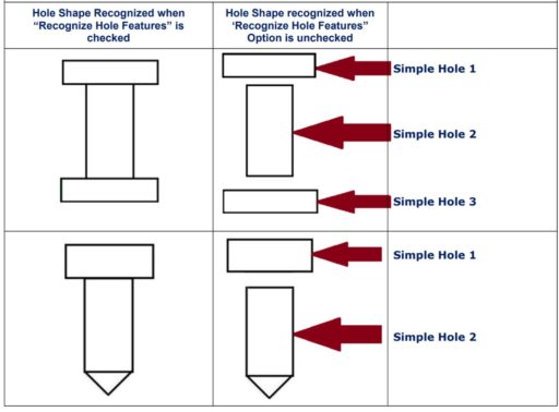 Novedades de CAMWorks 2021: Nuevas opciones para reconocimiento automático de rasgos.