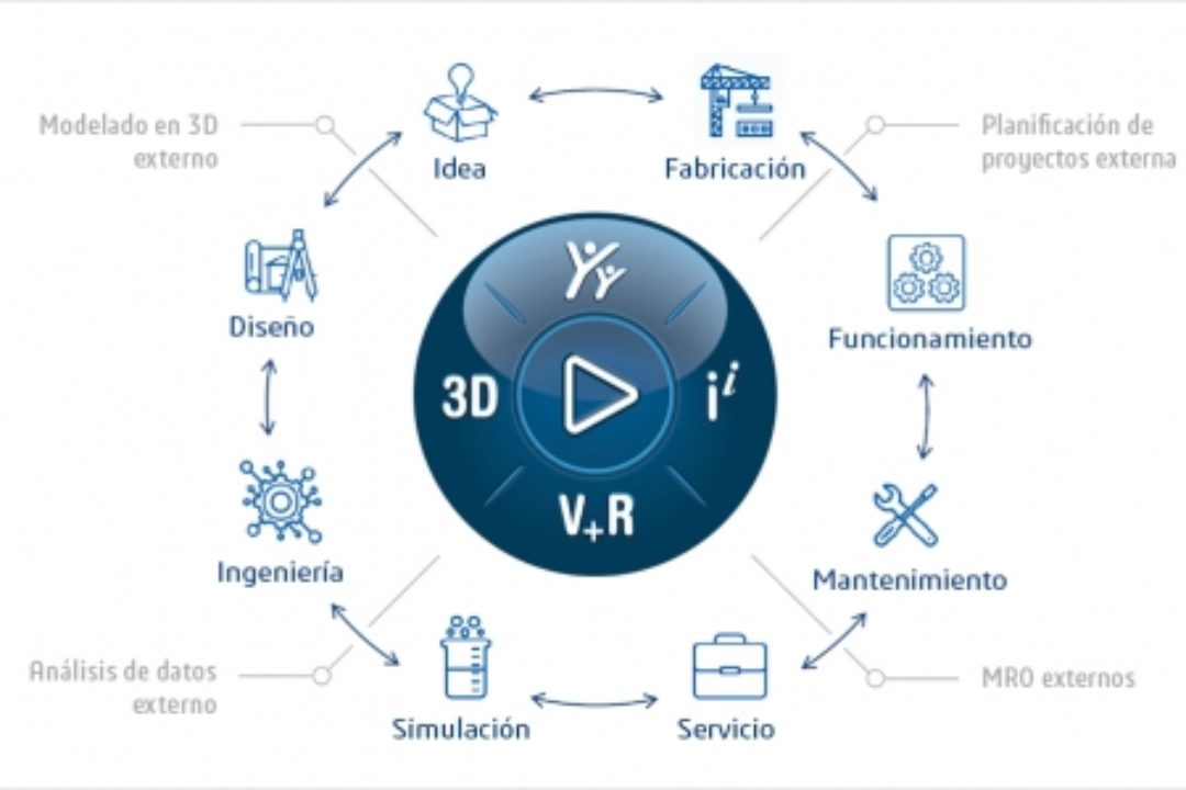 3DExperience para este nuevo contexto.