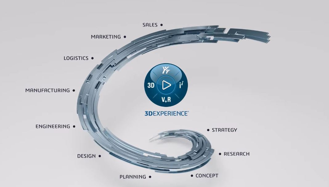 Reduce errores de la administración de datos con 3DExperience Platform - DMD